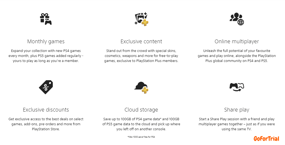 PlayStation Plus Key Featrures