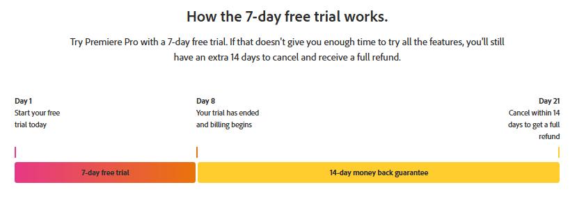 Adobe Free Trial: Try Photoshop, Illustrator & More for 7 Days Free 2 Adobe-free-trial