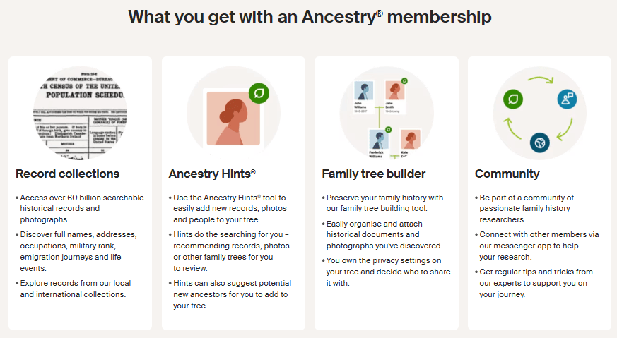 Ancestry-Features 